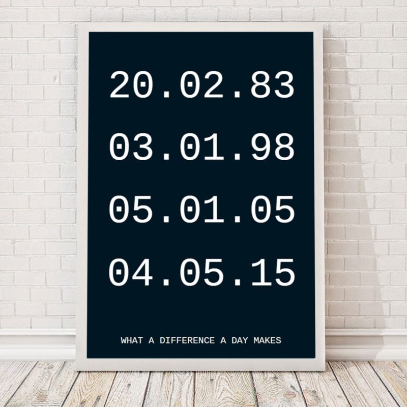 date-importanti-poster-personalizzabile-troppotogo
