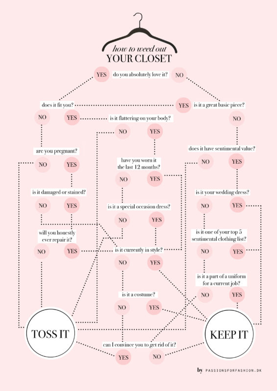 how-to-weed-out-your-closet@2x3